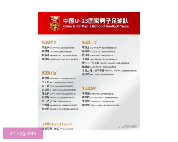 18强赛对手集训名单曝光多名海归球员回归国足备战形势骤然升级