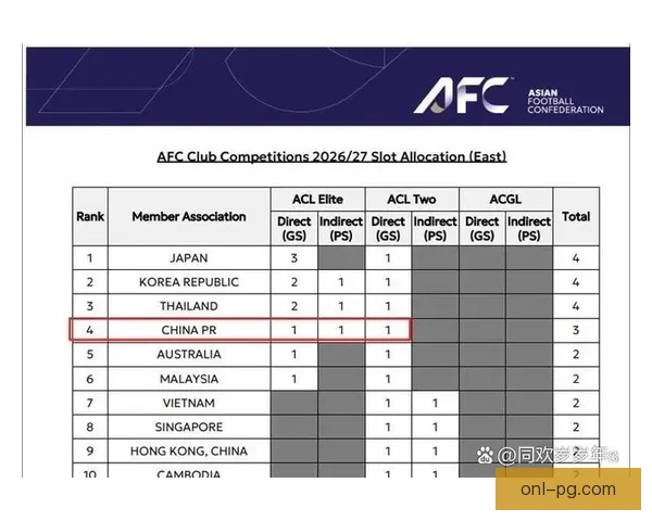 2026亚冠精英联赛东亚区四强诞生 四支球队强势晋级八强激战在即