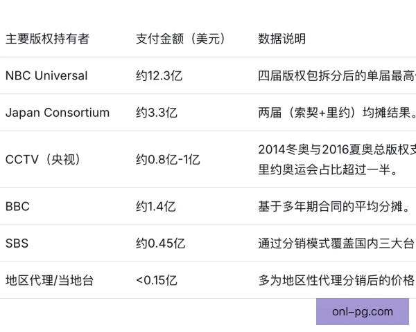 海外转播权责任划分，版权方与平台如何分担风险