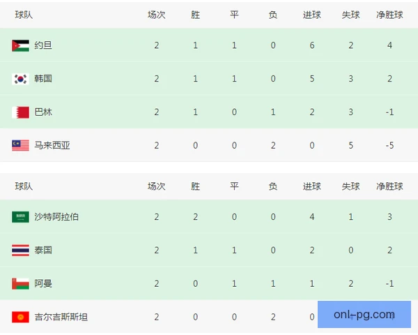 亚洲杯规则临时调整，换人名额与报名名单生变