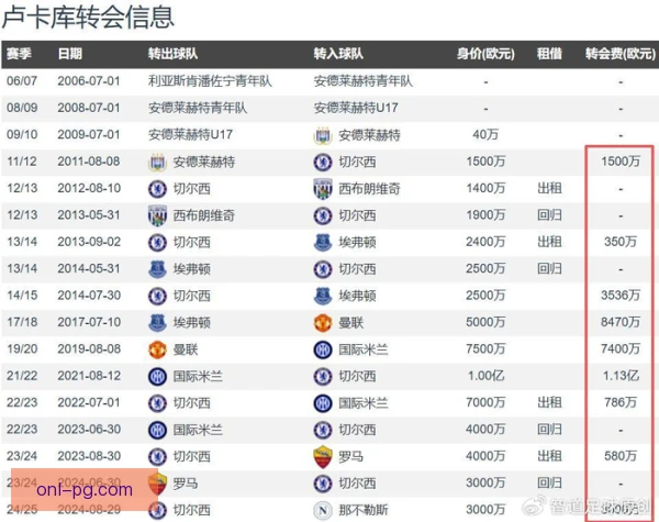 巴塞罗那转会摊销处理：工资帽压力下的账面平衡